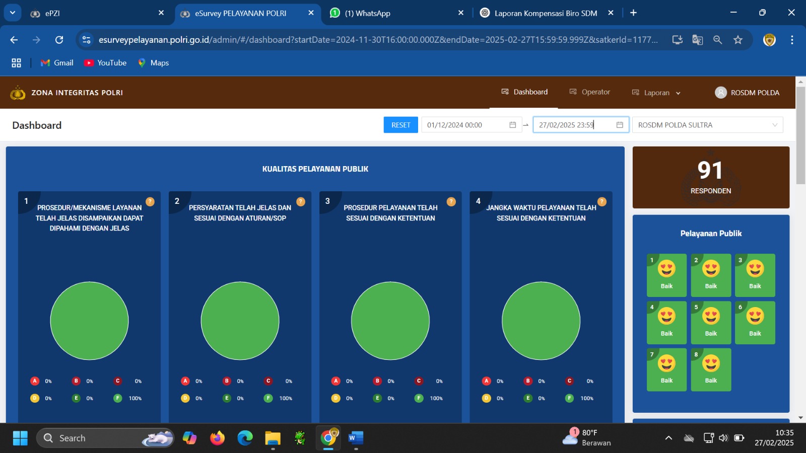 Hasil Survey Kualitas Pelayanan Biro SDM